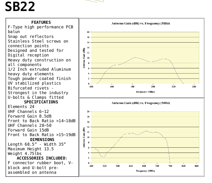 Sky Blue Antenna SB22, Hi-VHF/UHF HD antenna, ch 7-69, fringe