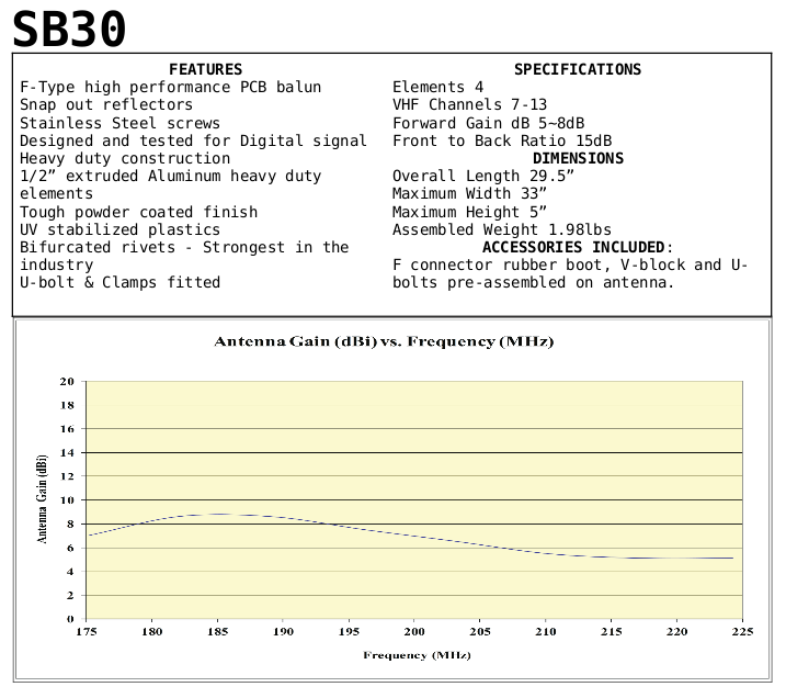 Sky Blue Antenna SB30 Hi-VHF Antenna, CH 7-13, 30" Boom, Metro/Suburban