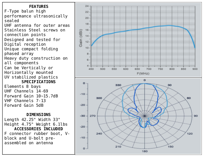 Sky Blue Antenna SB48, 8 Bay Hi-VHF/UHF TV Antenna, Fringe/Deep-Fringe