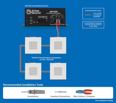 EZSYS-PRIVACY-A Easy System Sound Masking Kit AM1200 & M1000-W