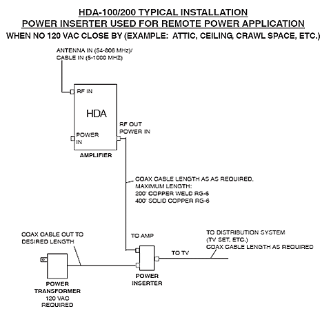 Winegard HDA-200, Distribution Amplifier, 24 dB gain, 54-1000 MHz